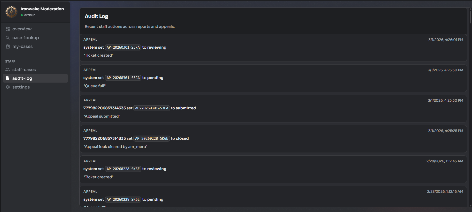 Staff dashboard — analytics
